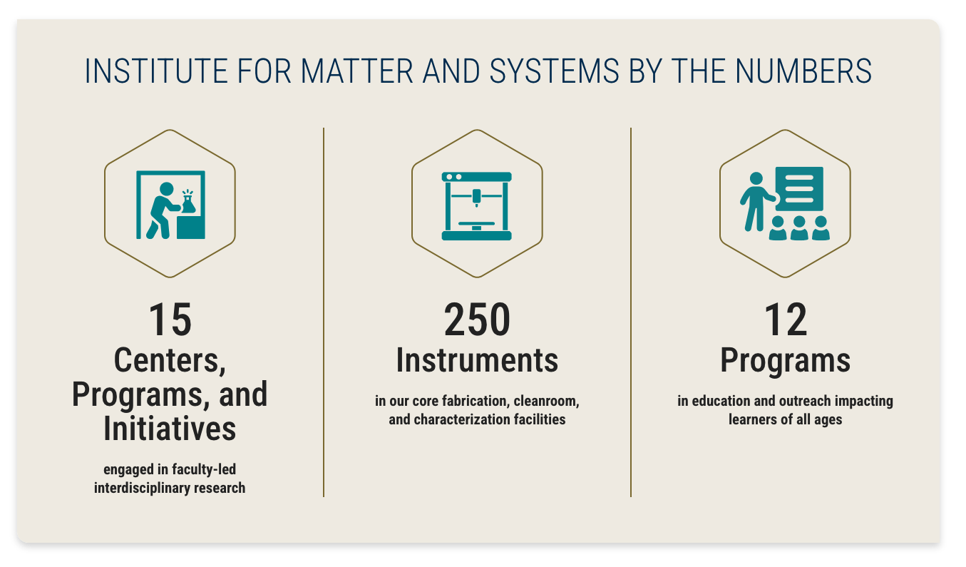 numbers block example